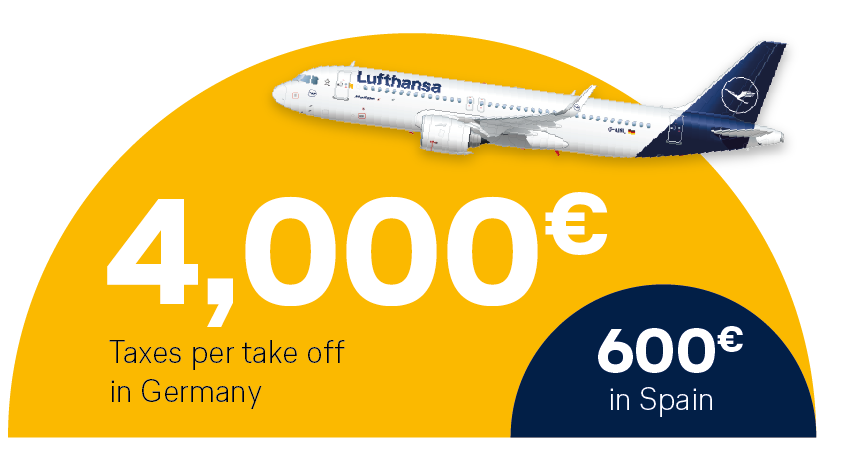 Graphic: Air traffic tax, aviation security charges and air traffic control in Germany significantly more expensive