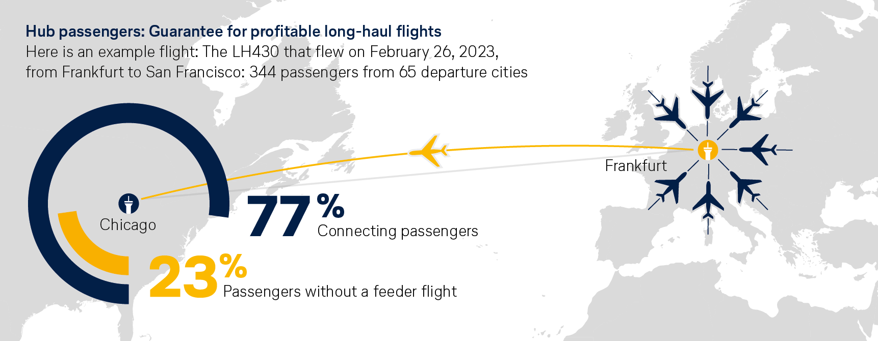 Graphic: Flight route from FRA to Chicago: 77 percent of passengers flying with Lufthansa are transfer passengers